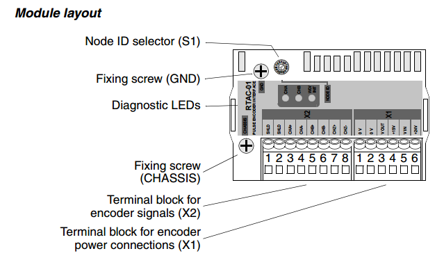 RTAC01 Servo Motor Encoder ABB RTAC-01 Pulse Encoder Interface Module
